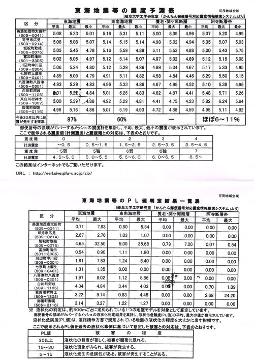 可児加茂地区